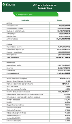 Indicadores Economicos junio_2025