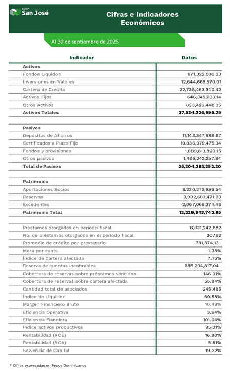 Indicadores Economicos sept_2025